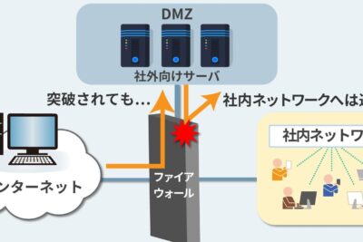 DMZファイアウォール：ネットワークセキュリティの新しいアプローチ