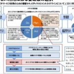 クラウドサービスの安全な活用を支援する情報セキュリティマネジメントガイドラインの紹介