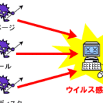 コンピュータウイルスとは？ 最新の感染事例と対策基準