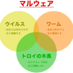 コンピュータウイルス事件の詳細と感染経路の解説