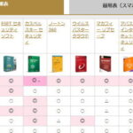 コンピュータウイルス事例と対策基準 - 最新のランキングと一覧
