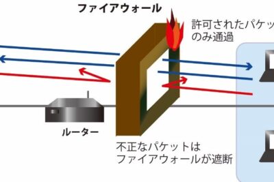 ファイアウォールの機能とその働き：ネットワークセキュリティを支える技術の解説