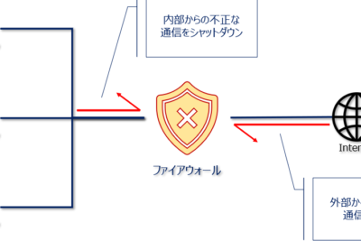 ファイアウォールの規制と制限：ネットワーク保護のバランス