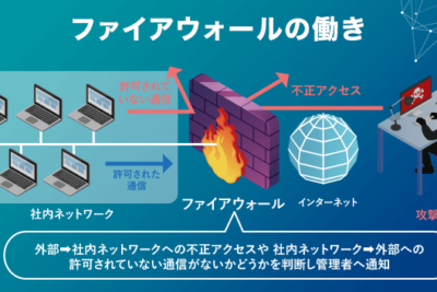 ファイアウォール機器の選び方とセキュリティ強化のポイント