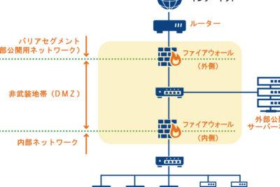 ルーターの次世代セキュリティ機能：ファイアウォールの設定方法
