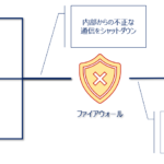 初心者のためのファイアウォールの基礎知識と重要性について解説します