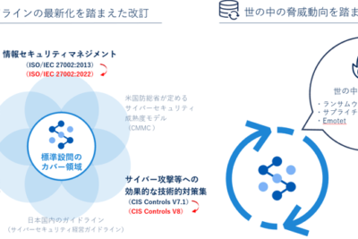 効果的な情報セキュリティ対策のためのベストプラクティス
