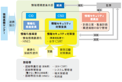 情報セキュリティに特化した大学教育のメリットと展望