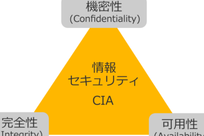 情報セキュリティの三要素とその役割についての解説