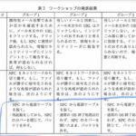 情報セキュリティマネジメント午後問題の解説と対策法