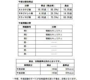 情報セキュリティマネジメント試験合格の基準とは？