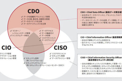 情報セキュリティ企業の役割と重要性についての考察