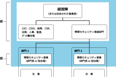 情報セキュリティ委員会の役割と企業内での重要性についての解説