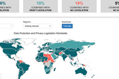 情報セキュリティ：デジタル世界での保護とプライバシー確保