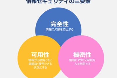 情報セキュリティ：データ保護と脅威対策の基礎知識