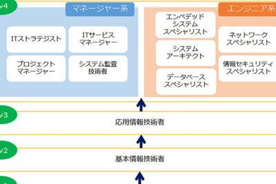 資格：情報セキュリティ分野での資格取得のステップガイド