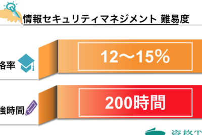 難易度：情報セキュリティマネジメントの難易度と克服方法