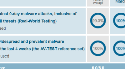 「Avast Free vs Windows Defender：どちらが優れているのか？」