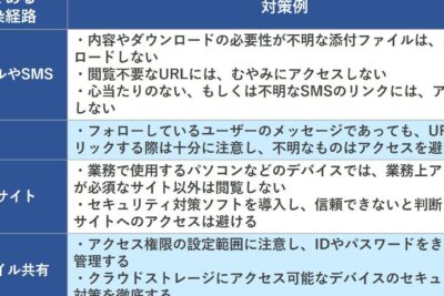 「トロイの木馬ウィルスを駆除する方法と対策」