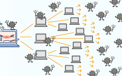 「パソコンのウィルスとは？ ～知っておきたい感染の仕組みと対策～」