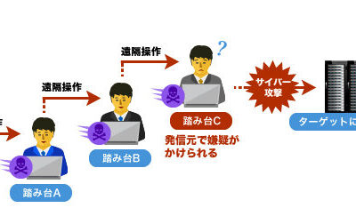 「PC乗っ取りの仕組みとは？実際に起こる手口や対策について解説！」