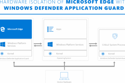 「Windows Defender Application Guardによるセキュリティの向上」