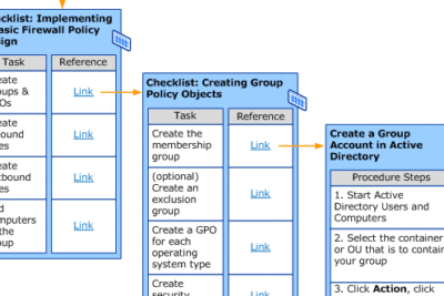 「Windows Defenderファイアウォールの高度なセキュリティ機能について」