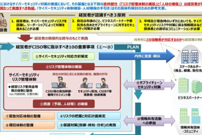 効果的な情報セキュリティ体制の構築方法