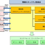 効果的な情報セキュリティ管理規程の策定と運用ガイドライン
