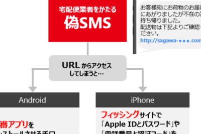 安心の情報セキュリティ相談窓口の利用方法とメリット