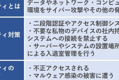 情報セキュリティとサイバーセキュリティの違いと関係性について解説