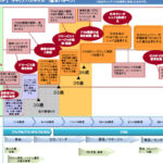 情報セキュリティマネジメントと転職：必要なスキルとキャリアパス解説