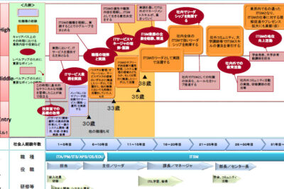 情報セキュリティマネジメントと転職：必要なスキルとキャリアパス解説