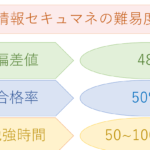 情報セキュリティマネジメントの偏差値と評価基準について詳しく解説