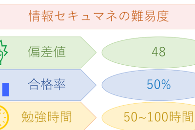 情報セキュリティマネジメントの偏差値と評価基準について詳しく解説