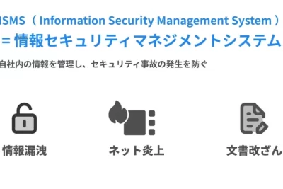 情報セキュリティマネジメントの内容と実施ポイントについて徹底解説