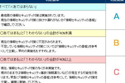 情報セキュリティ理解度をチェックしよう：簡単な自己評価テスト