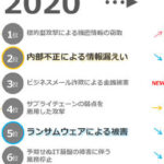 最新の情報セキュリティ技術のトレンドと応用例