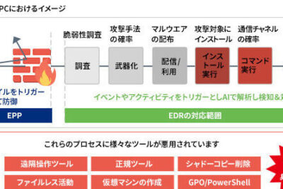 EDRとアンチウイルスの違い：高度な脅威対策のための理解を深めよう