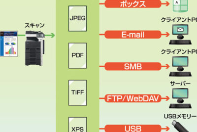 SMB Scanの意味とは？初めて知る方必見！