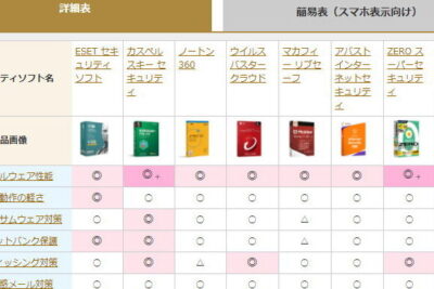 Windows Defender比較: 最高のウイルス対策ソフトは何ですか？